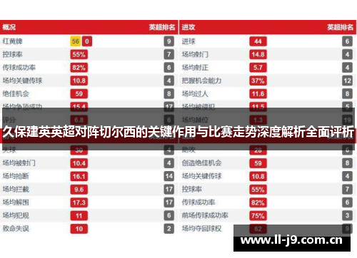 久保建英英超对阵切尔西的关键作用与比赛走势深度解析全面评析 久保建英英超对阵切尔西的关键作用与比赛走势深度解析全面评析