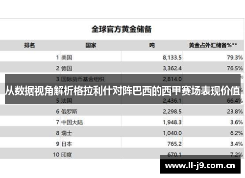 从数据视角解析格拉利什对阵巴西的西甲赛场表现价值 从数据视角解析格拉利什对阵巴西的西甲赛场表现价值