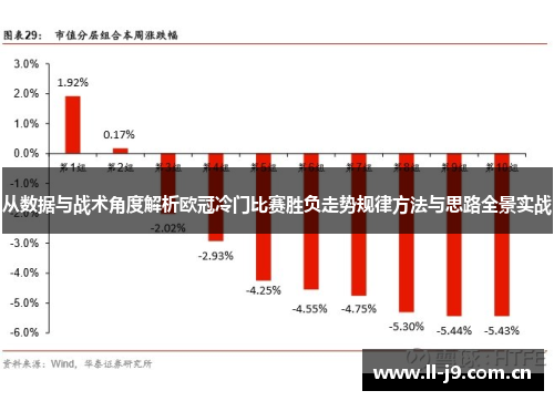 从数据与战术角度解析欧冠冷门比赛胜负走势规律方法与思路全景实战 从数据与战术角度解析欧冠冷门比赛胜负走势规律方法与思路全景实战