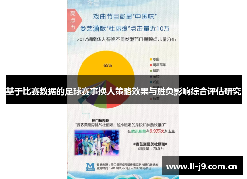 基于比赛数据的足球赛事换人策略效果与胜负影响综合评估研究 基于比赛数据的足球赛事换人策略效果与胜负影响综合评估研究